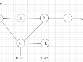 组播学习笔记（四）组播分发树简述+组播防环