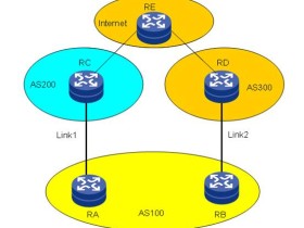BGP流量负载分担规划