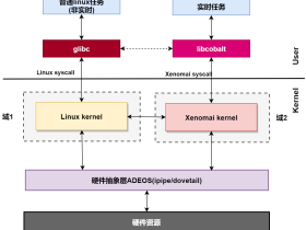 xenomai+linux双内核下的时钟管理机制