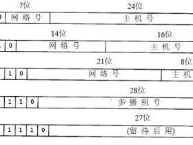 组播和IGMP