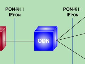 PON系统基础知识简介