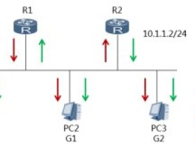 IGMP V1 V2 V3基本工作原理