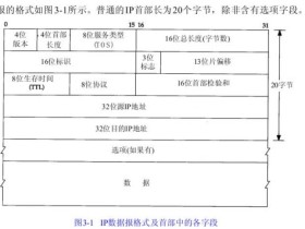 IP包分片