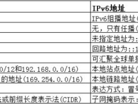 IPv6技术简介