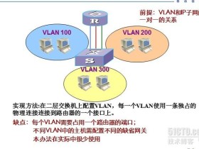 链路聚合（端口聚合）、Vlan的端口聚合