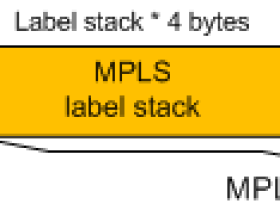 MPLS MTU分片机制