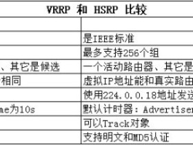 VRRP基本原理