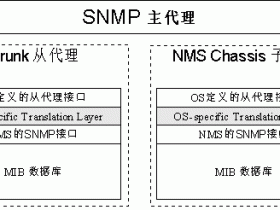 MIB树介绍