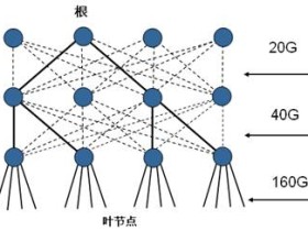 大二层技术对比分析