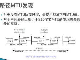 TCP拥塞控制四个主要过程