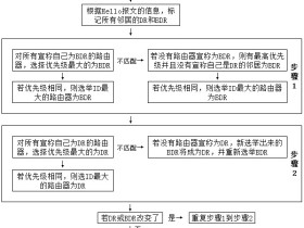 OSPF理论