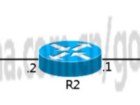 BGP的连接状态(CONNECT)和激活状态(ACTIVE)