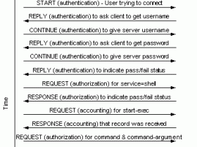 TACACS+和RADIUS比较
