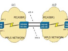 MPLS L3VPN跨域方法 Option A/B/C