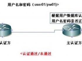 PAP与CHAP认证简介
