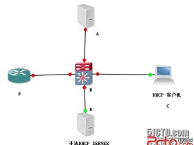 DHCP攻击和防御