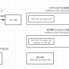 【分布式锁】02-使用Redisson实现公平锁原理