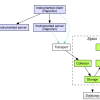 Spring Cloud 集成 Sleuth+Zipkin+Mysql