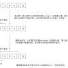 选择排序的java实现