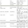 pandas高阶应用