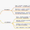 spring schedule 配置多任务动态 cron 【增删启停】