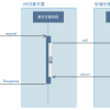 5种SpringMvc的异步处理方式你都了解吗？