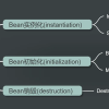 Spring Framework源码解析-BeanPostProcessor讲解