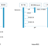 带你了解了解Future和CompletableFuture