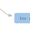 JavaScript的this指向原理