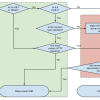 SpringBoot 实现前后端分离的跨域访问（CORS）