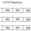 Serverless时代的微服务开发指南：华为云提出七大实践新标准