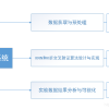 C++实现基于KNN的手写体识别
