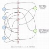 Redis 缓存的三大问题及其解决方案
