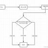 c++基于模板匹配的手写数字识别（超详细）