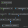 Java8 Stream源码精讲中间操作原理详解