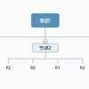 ElasticSearch基础学习（SpringBoot集成ES）