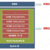 Spring Boot 分层构建 Docker 镜像实战