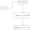 spring cloud gateway和nacos整合