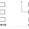 Java实现国密算法SM2,SM3,SM4,并且实现ECB和CBC模式