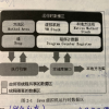 [JVM]java虚拟机运行时数据区域--程序计数器、虚拟机栈和本地方法栈