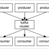 Kafka 单机（集群）安装部署（自带zookeeper）