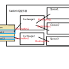 RabbitMQ Exchange Queue RoutingKey BindingKey解析