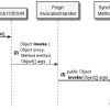SpringCloudRPC远程调用核心原理：Feign远程调用的执行流程