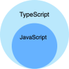 TypeScript 与 JavaScript 的区别（TypeScript万字基础入门，了解TS，看这一篇就够了）