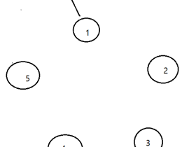 java使用单循环链表解决约瑟夫问题