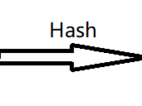 一文看懂哈希表并学会使用C++ STL 中的哈希表