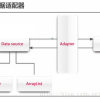 【Android笔记】BaseAdapter适配器的介绍、使用及优化（详细）