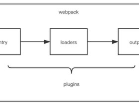 超级详细的webpack Plugin讲解_javascript技巧_