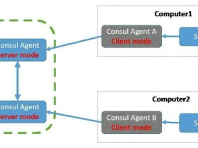 Asp.Net Core使用Ocelot结合Consul实现服务注册和发现_实用技巧