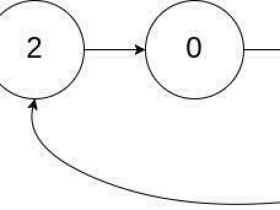 C语言 推理证明带环链表详细过程_C 语言